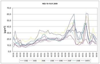 so2 19.01.2009