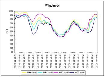 wilg_15.04.2011